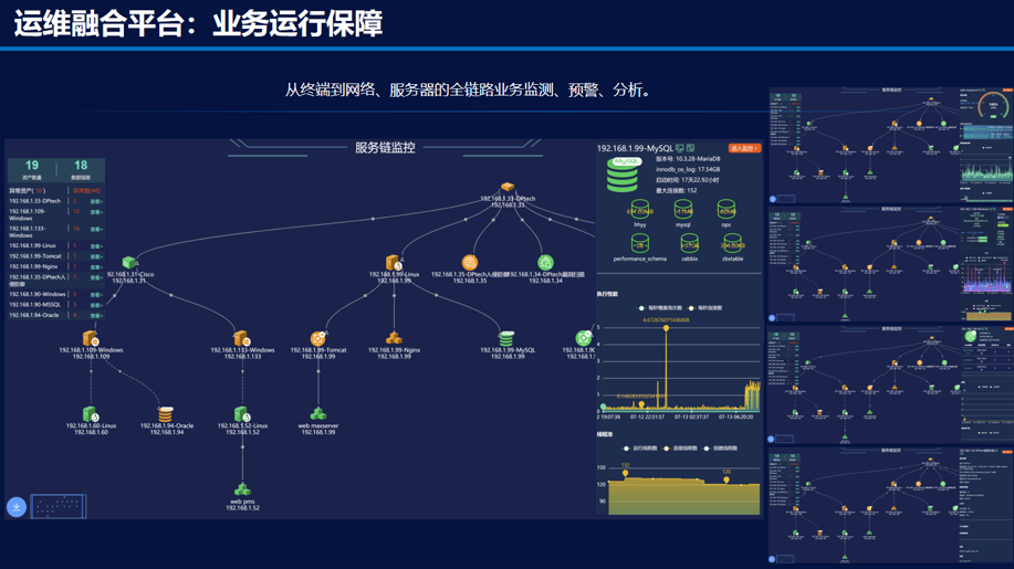 Monitoreo visual del centro de datos y sala de servidores