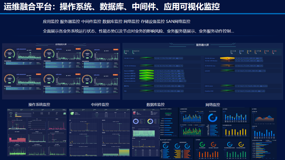 ICSP мониторинг систем и приложений